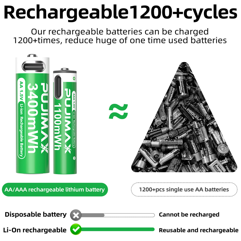 【AA/AAA Rechargeable Li-ion Battery Set 】PUJIMAX AA3400mWh+AA1100mWh 1.5V lithium battery TYPE-C interface, suitable for mouse, game controller, remote control, alarm clock, flashlight, electronic scale, toy. 【 Comes with data cable and box
